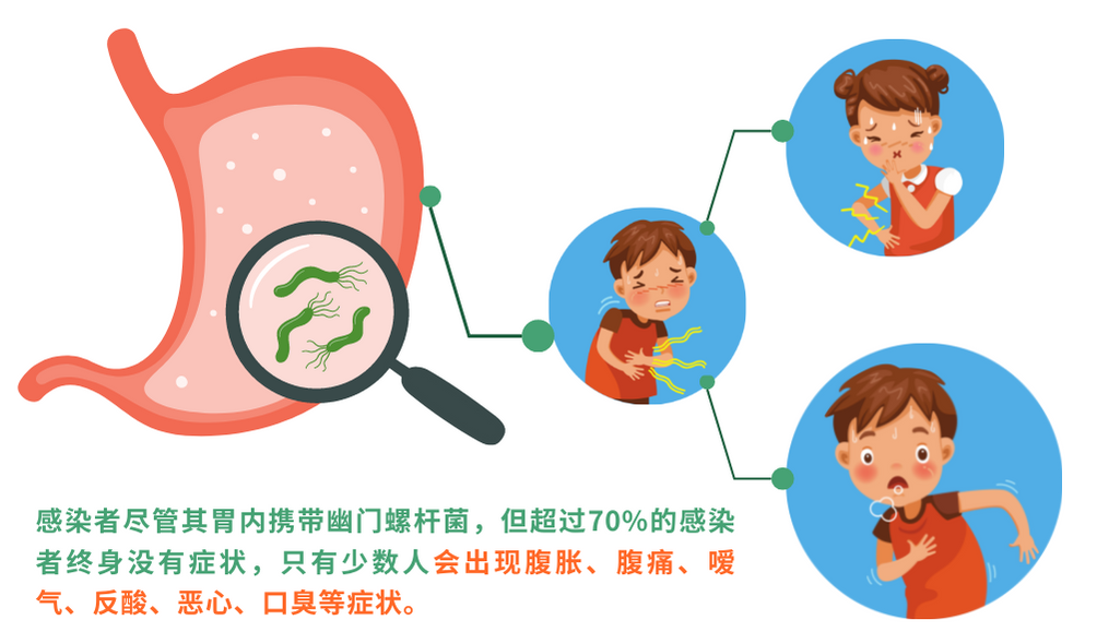 吹气识胃病--幽门螺旋杆菌碳13呼气试验